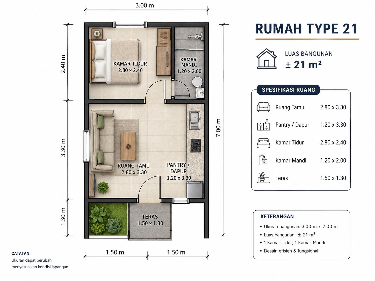 Denah berukuran rumah Type 21 dengan bangunan 3 kali 7 meter, satu kamar tidur, satu kamar mandi, ruang tamu, dapur, dan teras